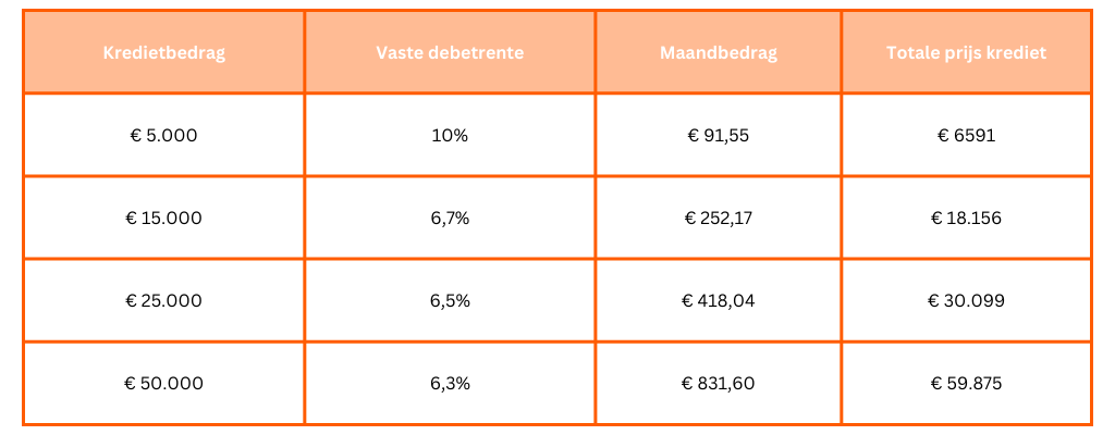 defam rente 14032023
