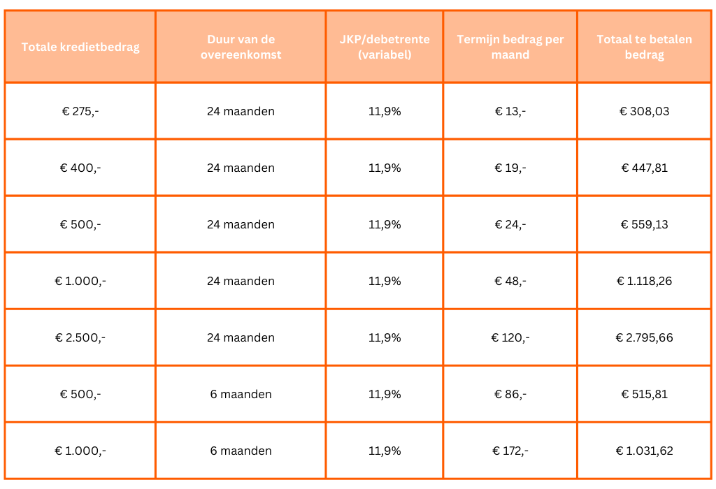 Wat is een lening op afbetaling en hoe werkt het?